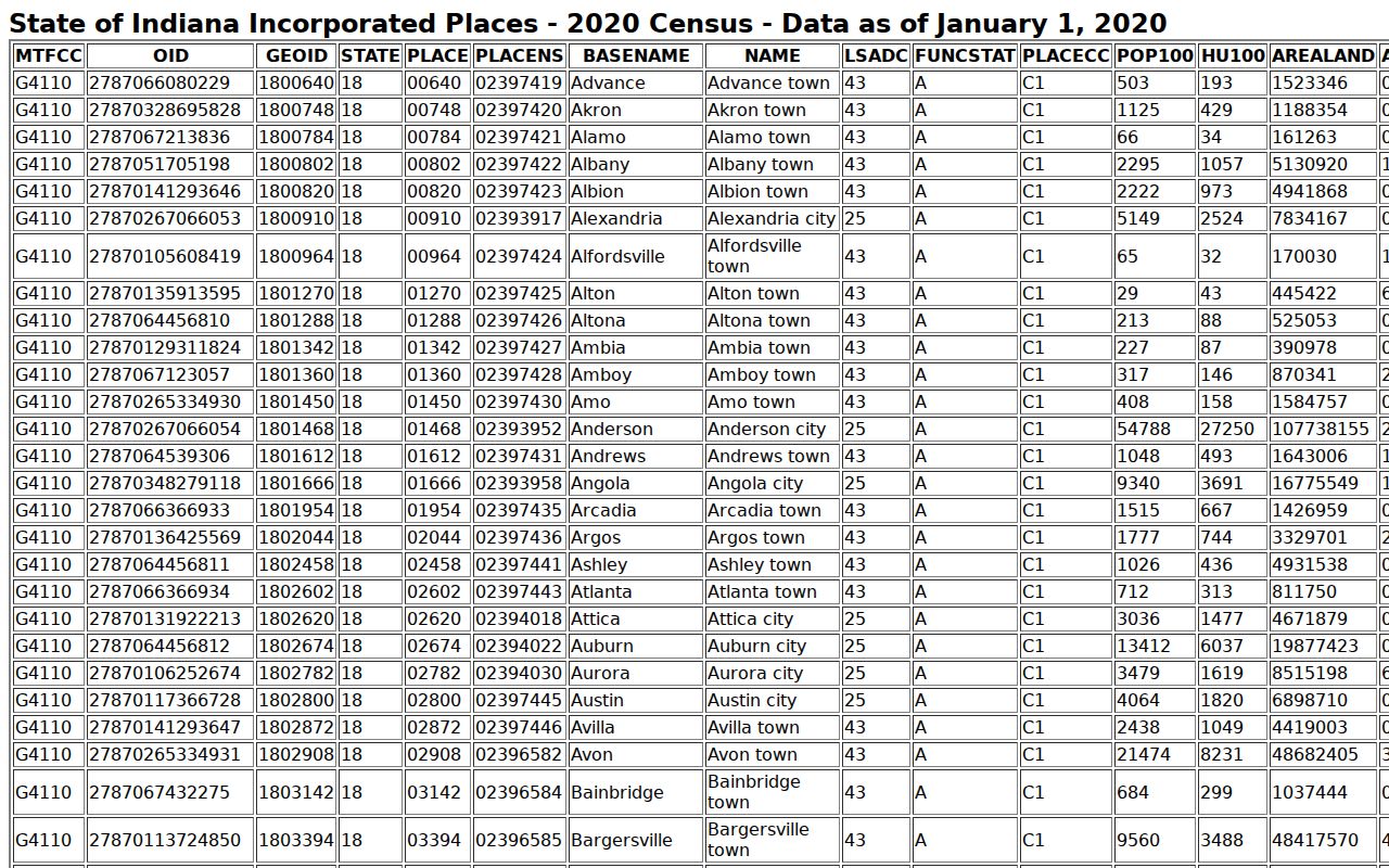 Morgan County warrant records city population source